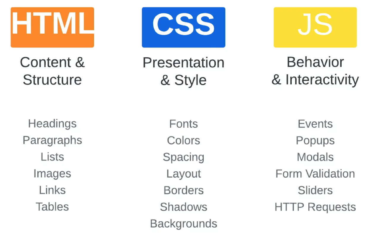 HTML 5 & CSS3 - Slidev